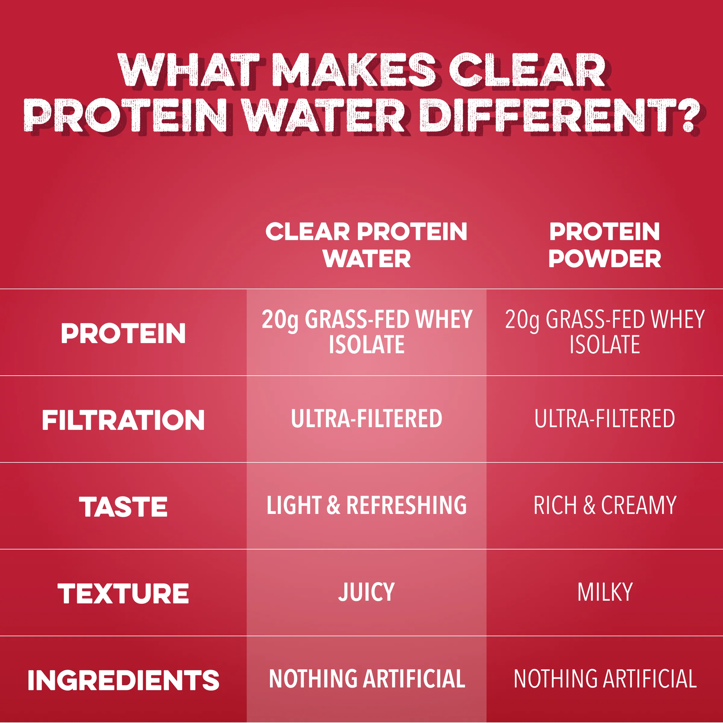 Clear Protein Water: Candied-Cran Apple (12 Pack) - Image 4