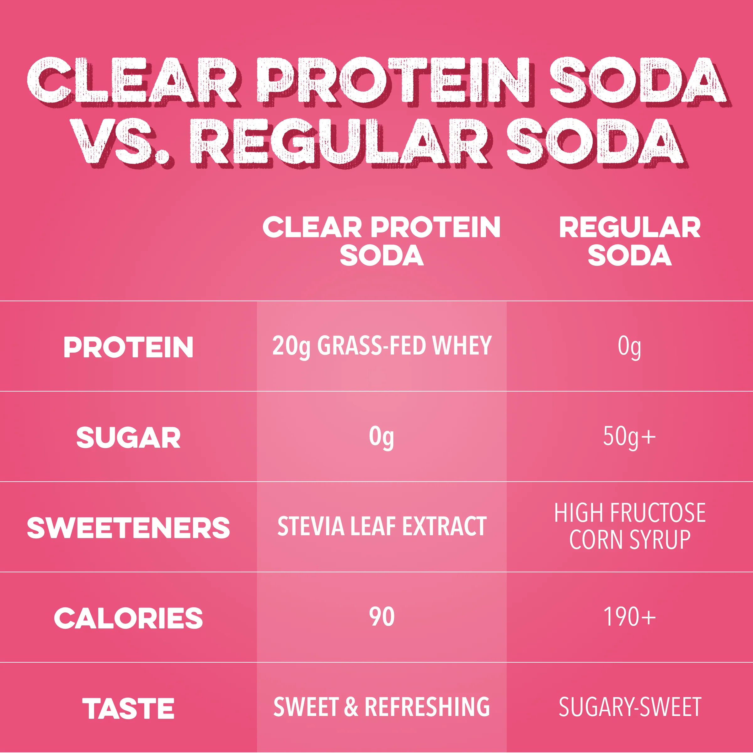Clear Protein Soda: Cherry Lime (16oz | 12 Pack) - Image 4