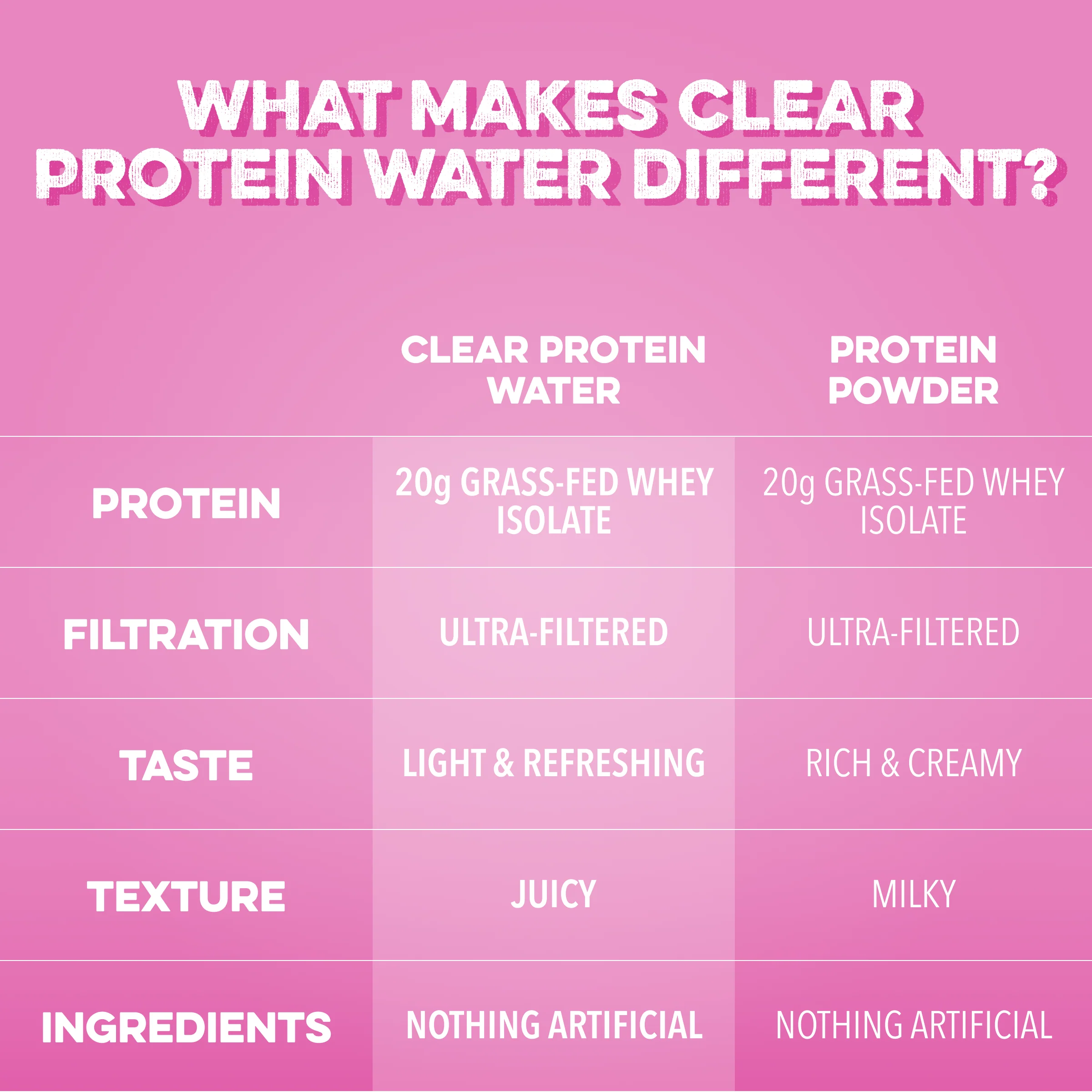 Clear Protein Water: Variety (8 Pack) - Image 4
