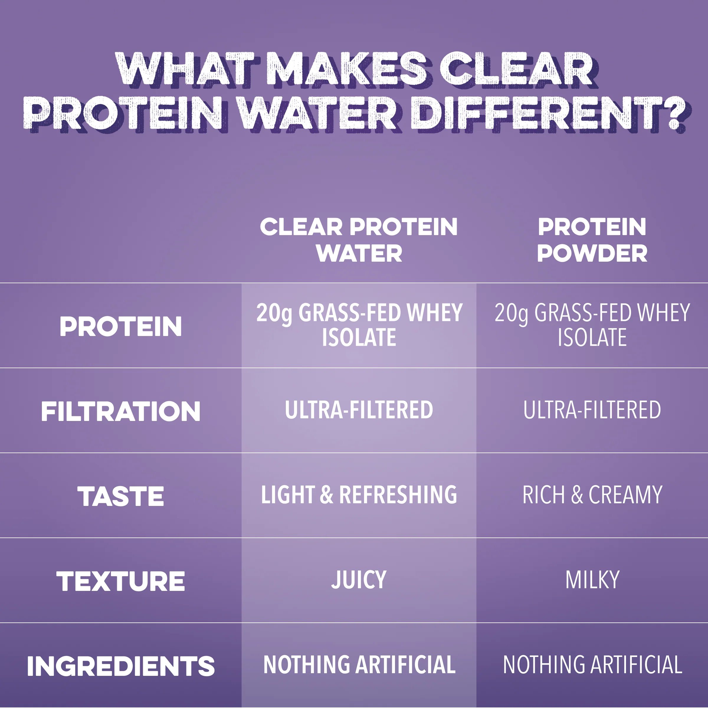 Clear Protein Water: Blackberry Vanilla (12 Pack) - Image 4
