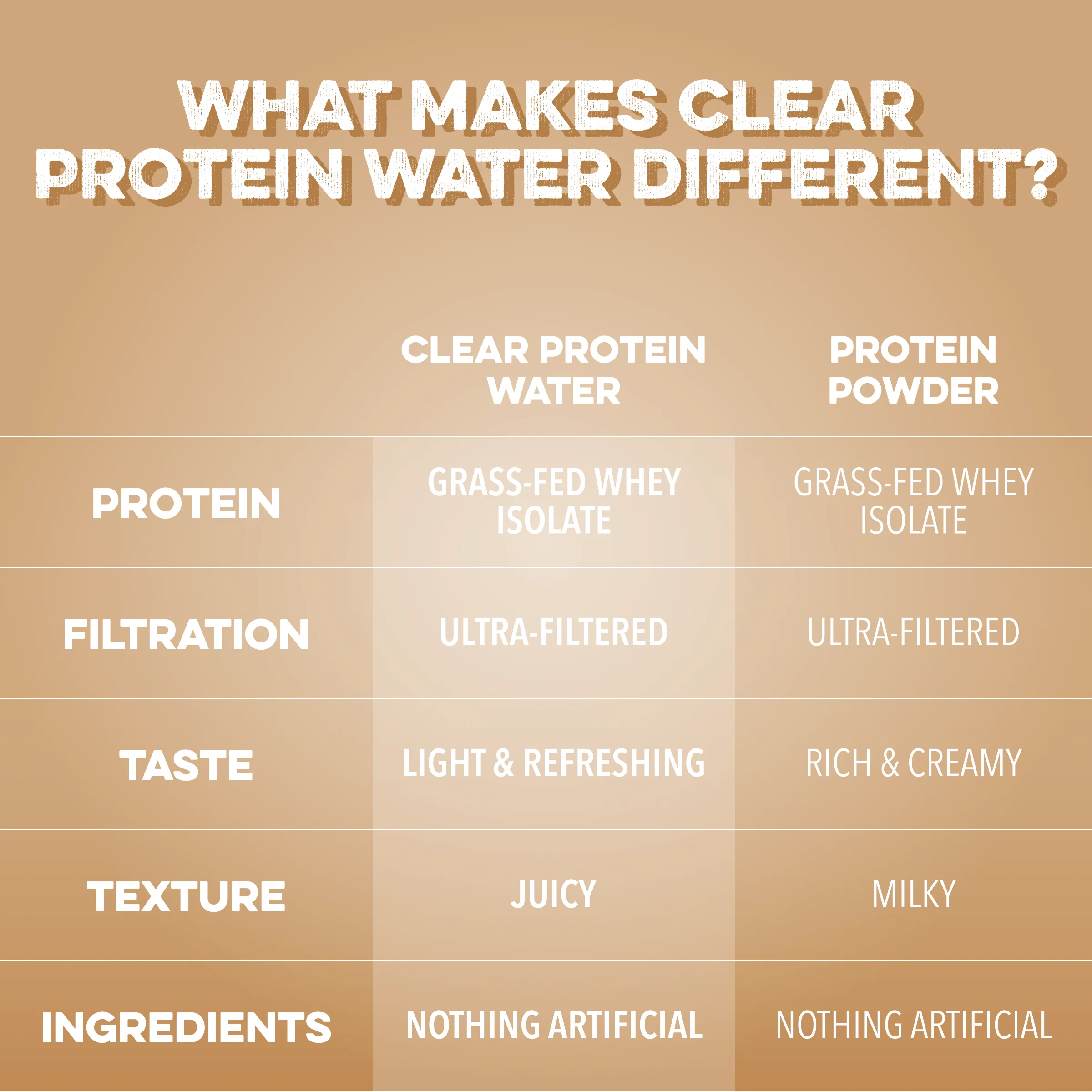 Clear Protein Water: Coconut Créme (12 Pack) - Image 4