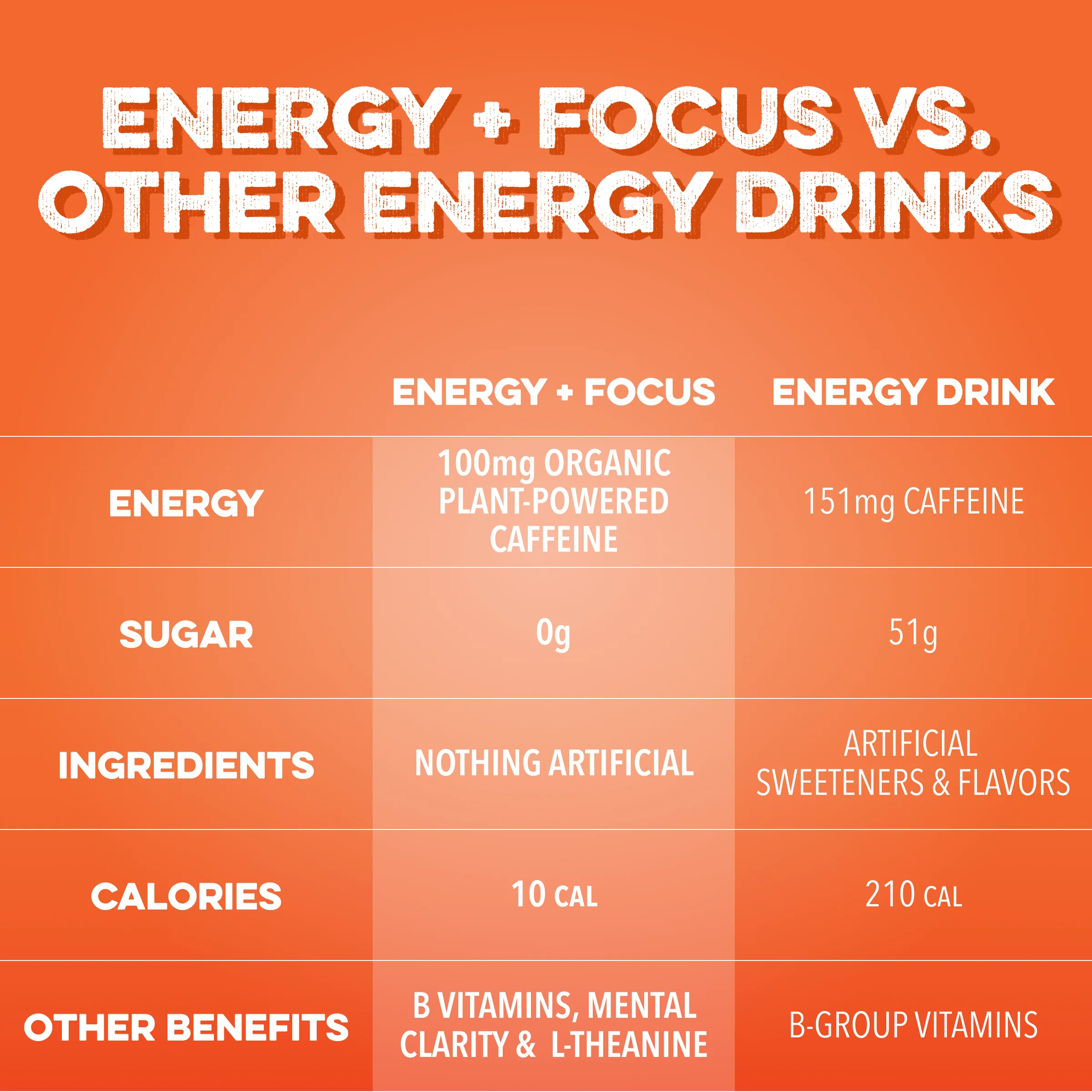 Energy + Focus: Variety (8 pack) - Image 4