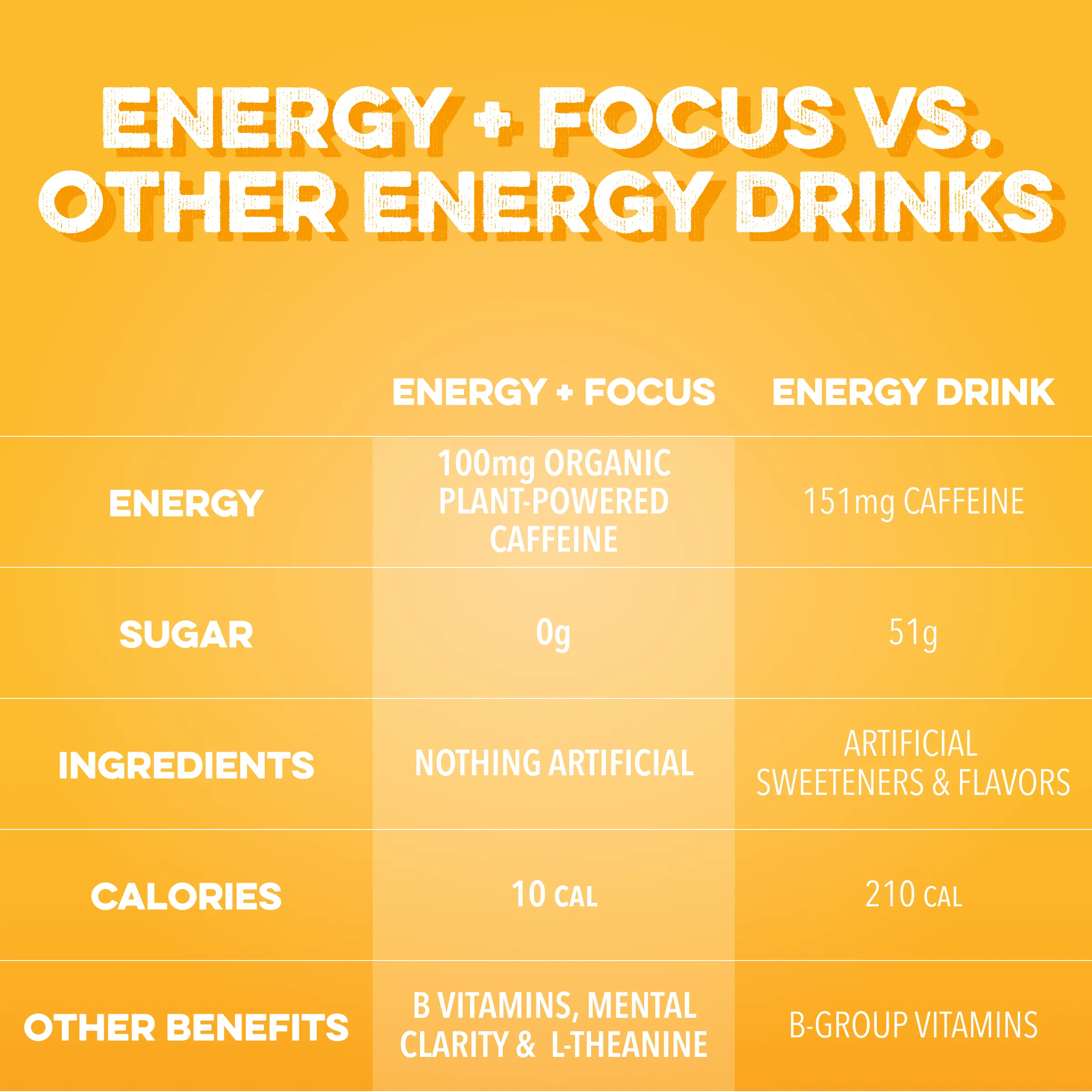 Energy + Focus: Island Sunrise (12-pack) - Image 4