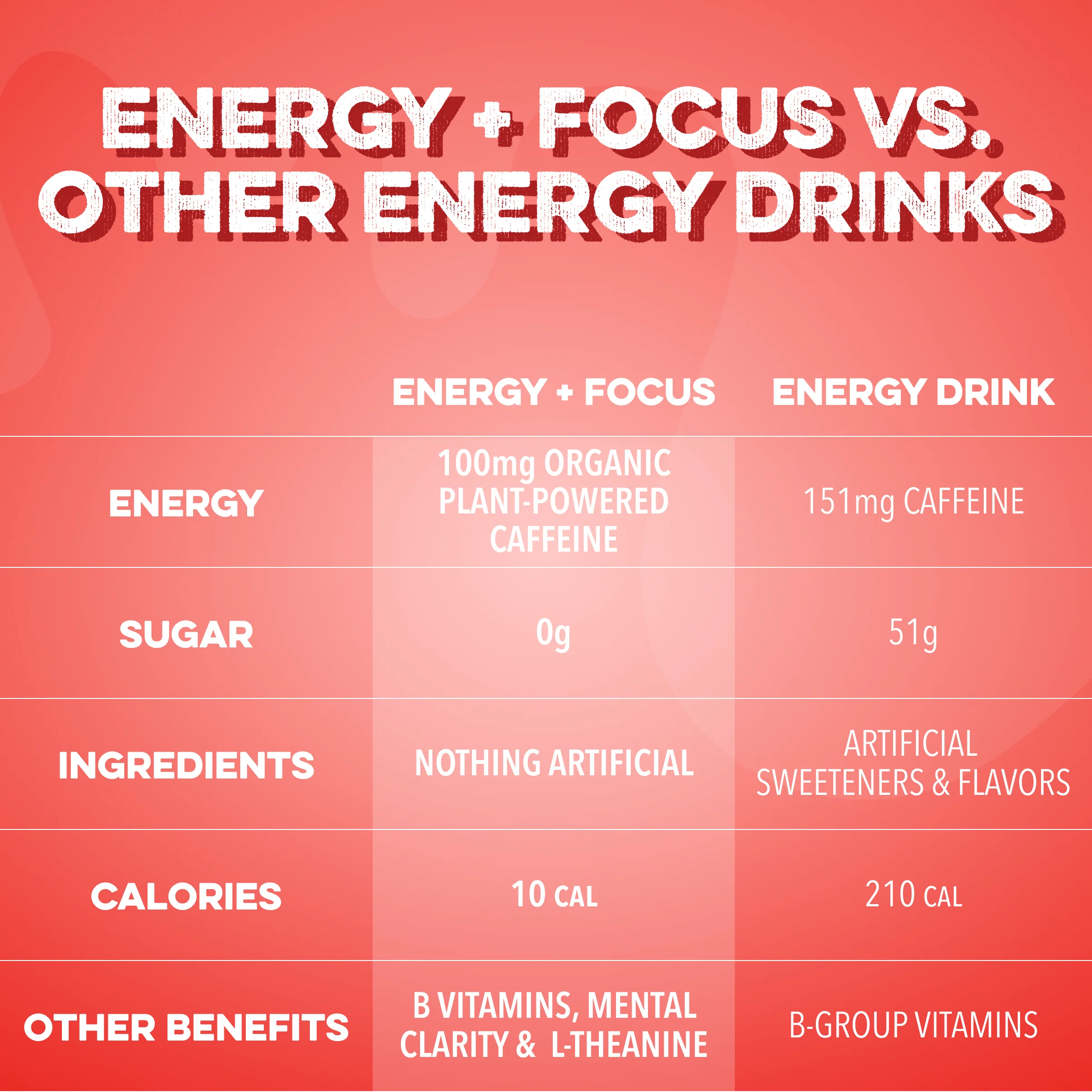 Energy + Focus: Lava Tropic (12-pack) - Image 4