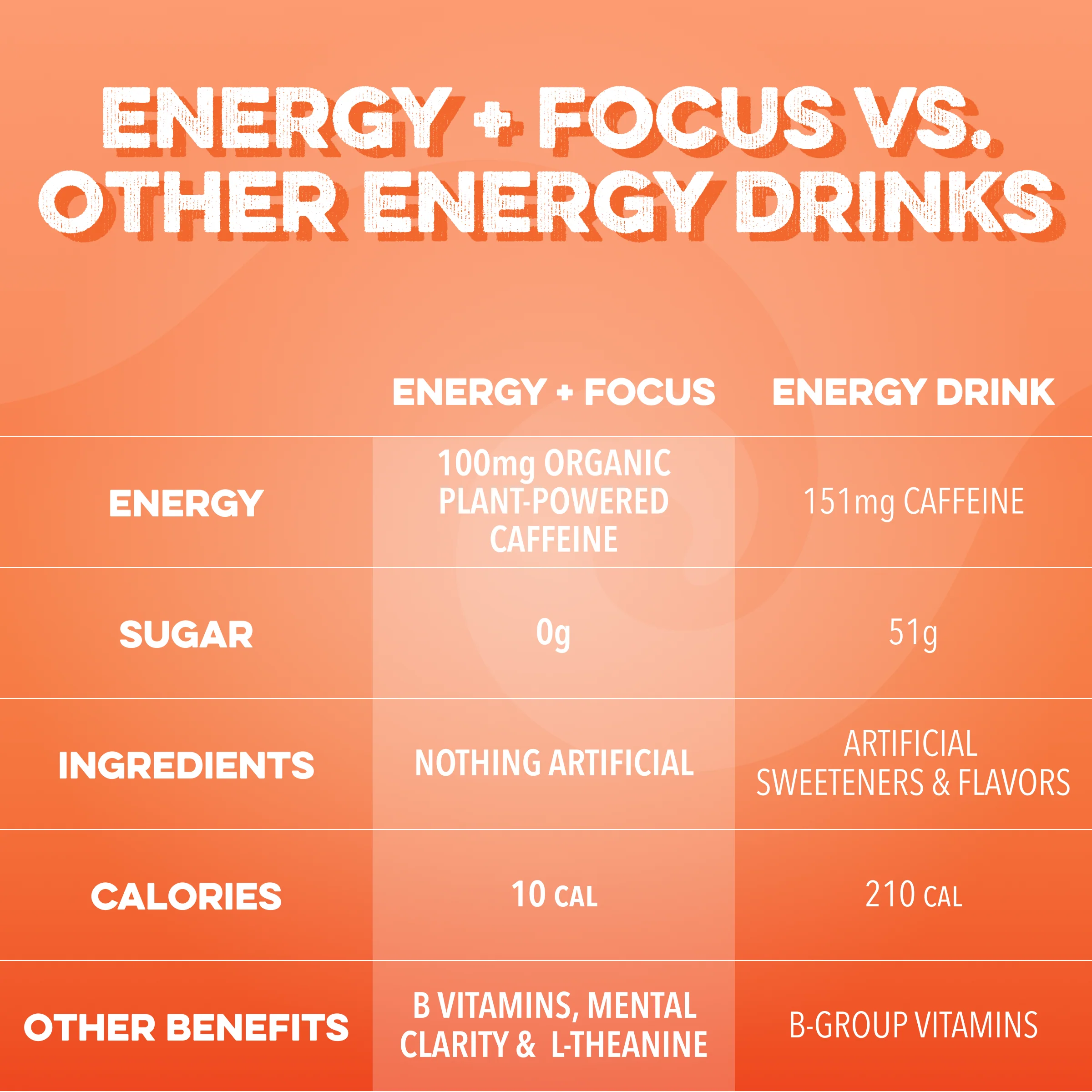 Energy + Focus: Orange Swirl (12-pack) - Image 4