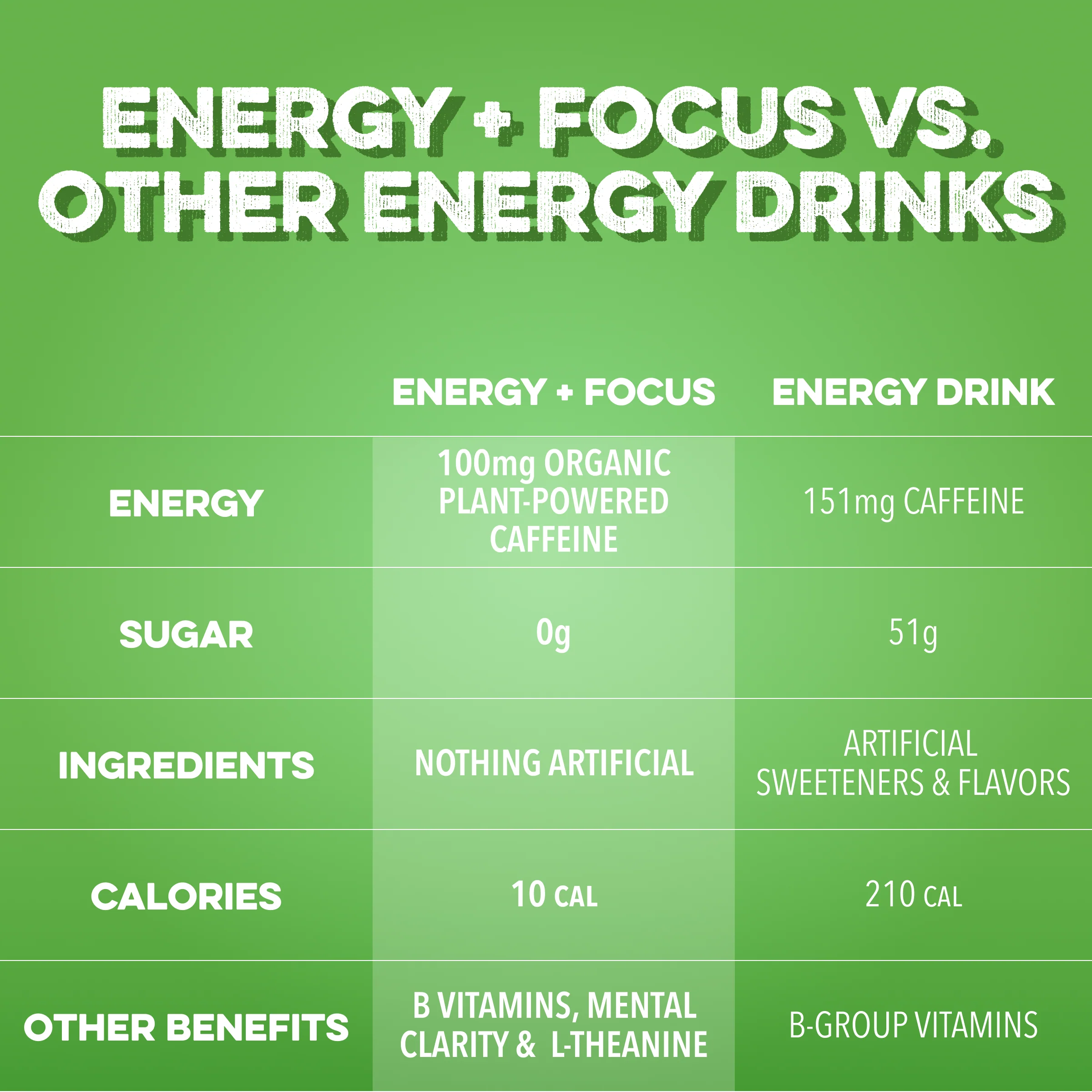 Energy + Focus: Watermelon Candy (12-pack) - Image 4